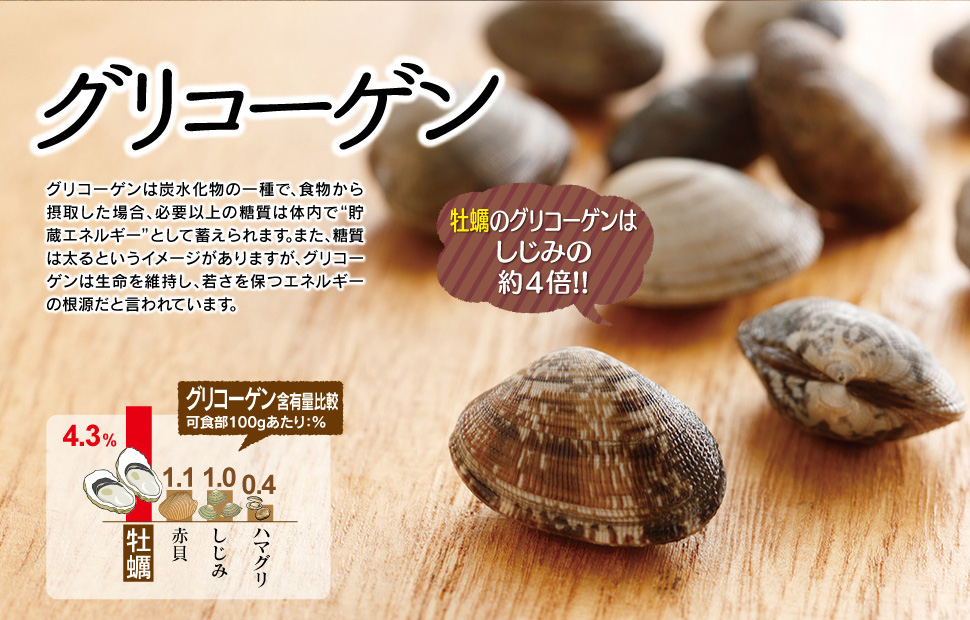 牡蠣のグリコーゲンはしじみの約4倍